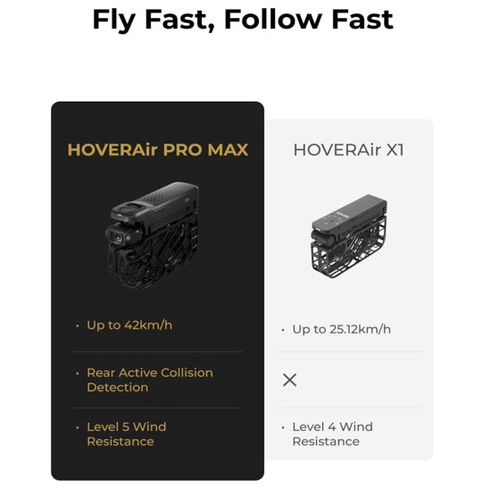 X1 PROMAX 8K Action Flying Camera, Foldable Drone with Camera with 42 KM/H Follow Speed, 10+ Fully Automatic Flight Modes, Fly Anywhere with OmniTerrain, SmoothCapture 2.0(Basic Combo)