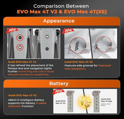 Autel Robotics EVO MAX 4T V2, Zoom/ Thermal/ L-aser 4 Cameras in One, 48MP&1/2" CMOS 8K Camera, 1-160x Super Zoom, 640×512 Thermal Resolution,ABX41-D Intelligent Battery In-place Detection, A-Mesh 1.0, 720° No Blind Spot, 42 Min, SkyLink 3.0