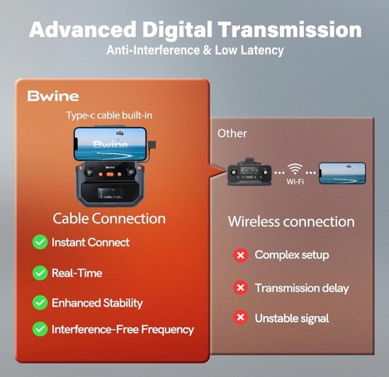 Bwine F7GIM Pro Drone with 6K UHD Camera, 3-Axis Brushless Gimbal, 4K/30fps Video, GPS Smart Control for Adults and Beginner, Plus 70Mins Flight Time, 10000Ft FPV Digital Transmission and TOF Safety Support